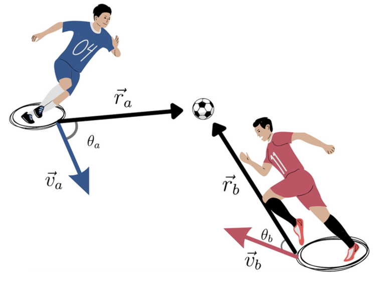 kąty w przyśpieszeniu