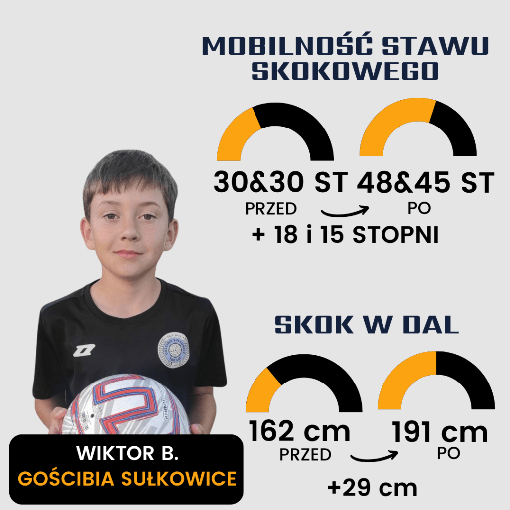 Efekty treningu motorycznego dla dziecka 10 lat