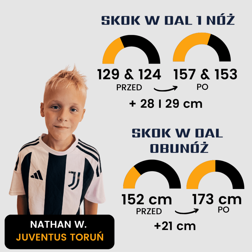 Trening sprawności dla dzieci 8-12 lat