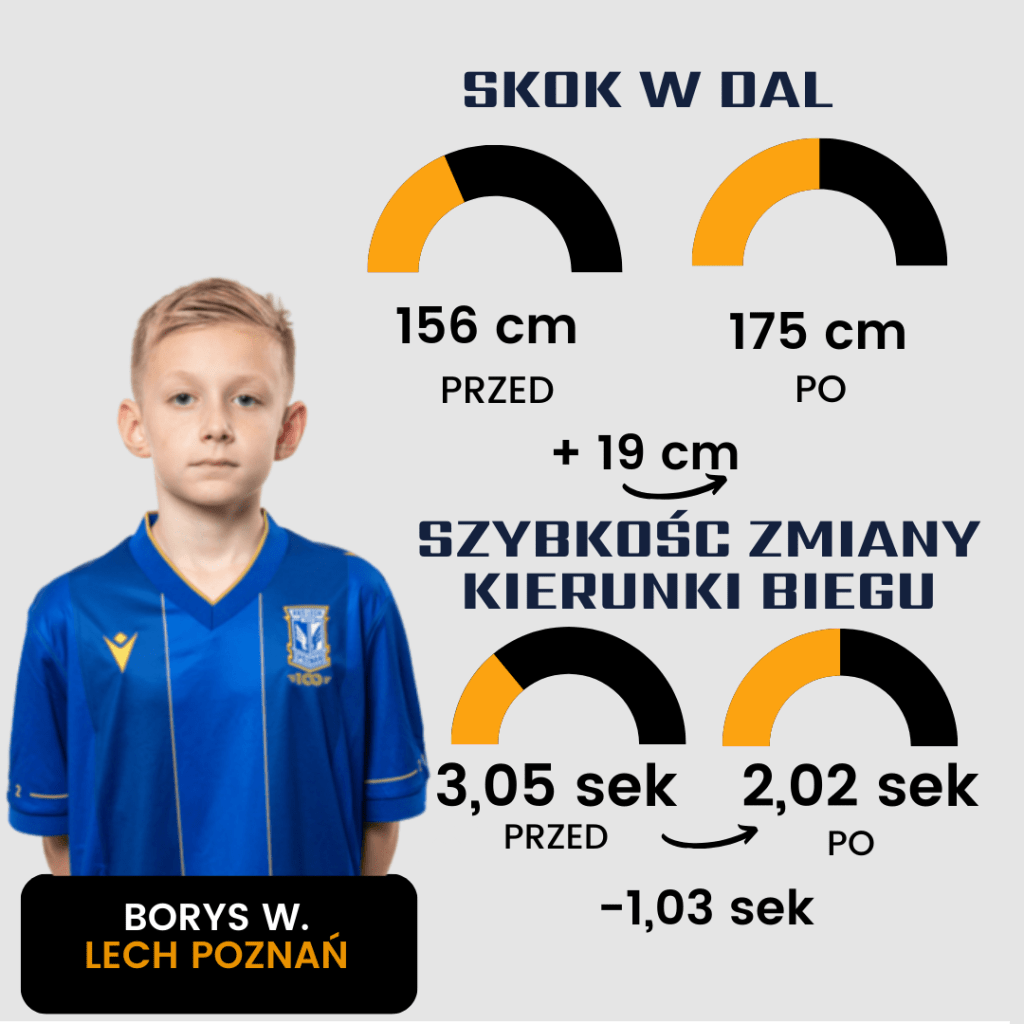 Trening dla dziecki 8-12 lat